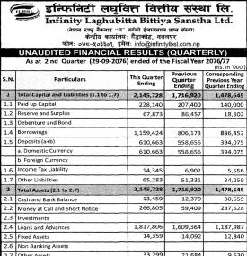 Unaudited Financial Results (Quarterly)