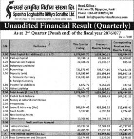 Unaudited Financial Results (Quarterly)