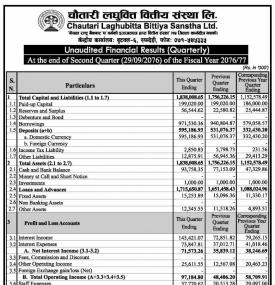 Unaudited Financial Results (Quarterly)
