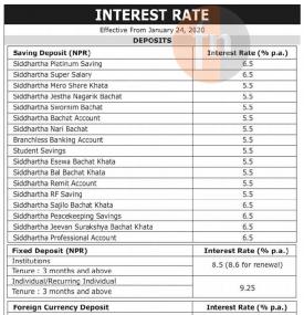 New Interest Rates