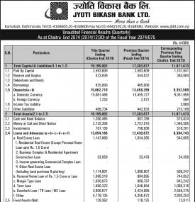 Unaudited Financial Results  (Quarterly)