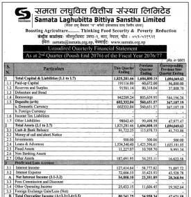 Unaudited Financial Statement