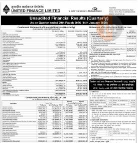 Unaudited Financial Results (Quarterly)