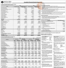 Unaudited Financial Results (Quarterly)