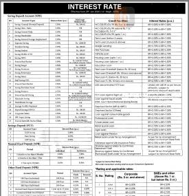 New Interest Rates