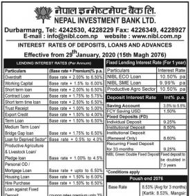 INTEREST RATES OF DEPOSITS, LOANS AND ADVANCES