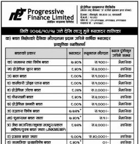 Interest Rates Notice