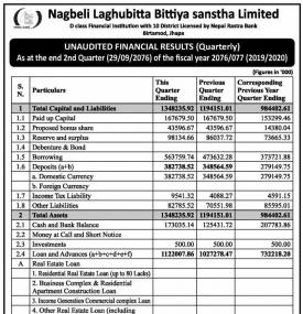 Unaudited Financial Results (Quarterly)