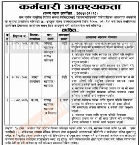 कर्मचारी आवश्यकता- Job Vacancy