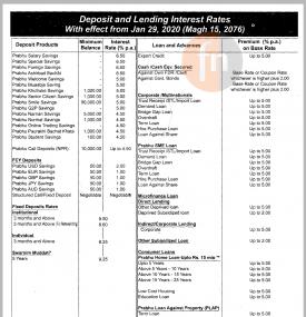 Deposit & leading Interest Rates