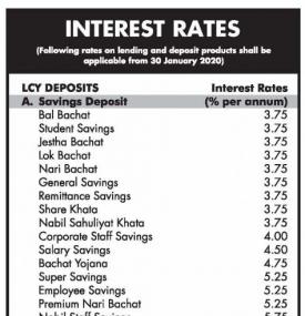 Interest Rates Notice