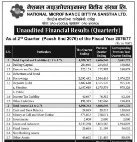 Unaudited  Financial Results (Quarterly)