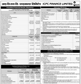 Unaudited Financial Results (Quarterly)