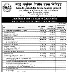 Unaudited  Financial Results (Quarterly)