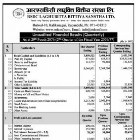 Unaudited Financial Results (Quarterly)