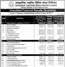 Unaudited Financial Results (Quarterly)