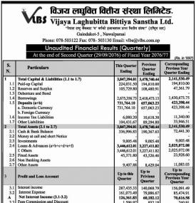 Unaudited Financial Results (Quarterly)