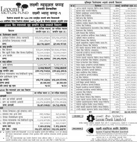 ०७४ चैत्र मसान्त सम्मको खुद सम्पत्ति  विवरण 
