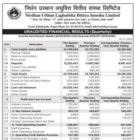 Unaudited Financial Results (Quarterly)