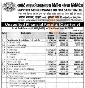 Unaudited Financial Results (Quarterly)