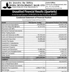 Unaudited Financial Results (Quarterly)