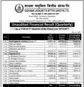 Unaudited Financial Results (Quarterly)