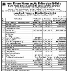 Unaudited Financial Results (Quarterly)