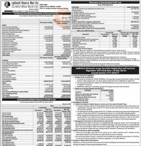 Condensed Statement of Financial Position