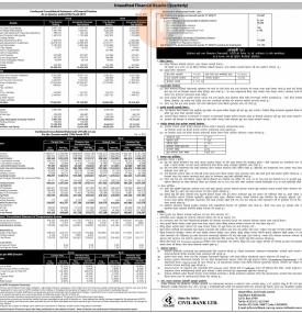 Unaudited Financial Results (Quarterly)