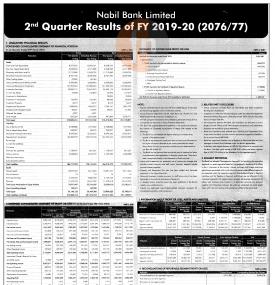 Unaudited Financial Results (Quarterly)