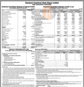 Unaudited  Financial Results