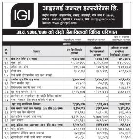 Unaudited Financial Results (Quarterly)