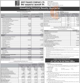 Unaudited Financial Results (Quarterly)