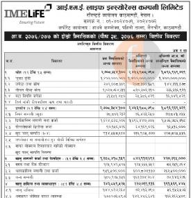 Unaudited Financial Results (Quarterly)