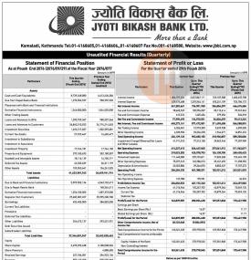 Unaudited Financial Results (Quarterly)