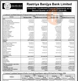 Unaudited Financial Results (Quarterly)