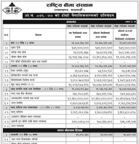 Quarterly Financial Report