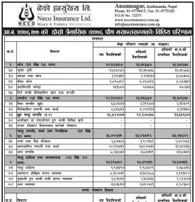 दोस्रो त्रैमासिकको वित्तीय परिणाम