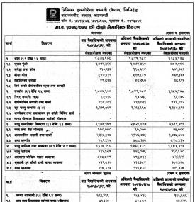 दोस्रो त्रैमासिकको वित्तीय विवरण