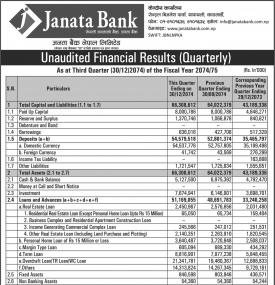 Unaudited Financial Results  (Quarterly)
