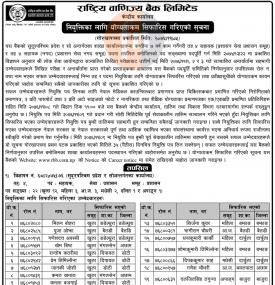 नियुक्तिका लागि योग्यताक्रम सिफारीसको सूचना