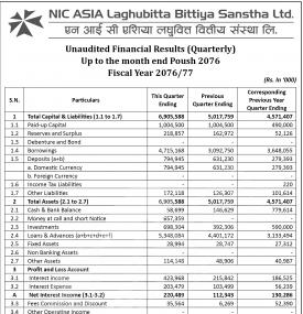 Unaudited Financial Results (Quarterly)