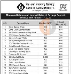 व्याजदर परिवर्तनको सूचना