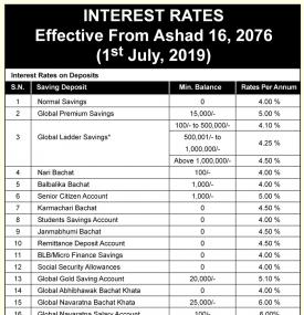 Interest Rates Notice