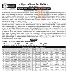 नियुक्तिका लागि योग्यताक्रम सिफारीसको सूचना