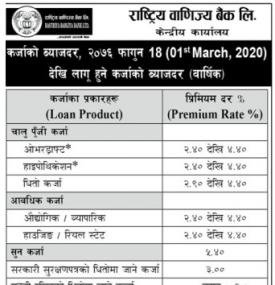 कर्जाको व्याजदर परिवर्तनको सूचना