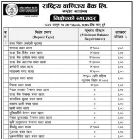 निक्षेपको व्याजदर परिवर्तनको सूचना