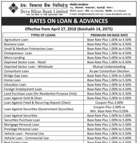 Rates on Loan and Advances !!!
