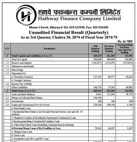 Unaudited Financial Results  (Quarterly)