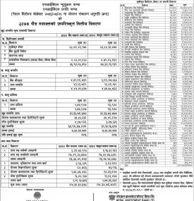 NIBL Mutual Fund Notice !!!